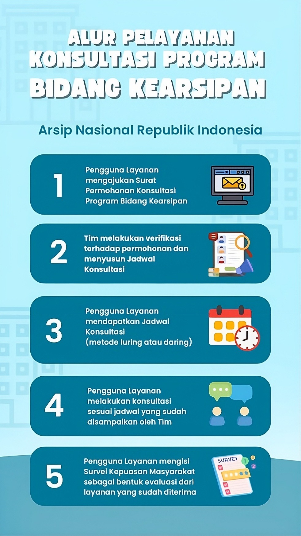 Alur Pelayanan Konsultasi Program Bidang Kearsipan
